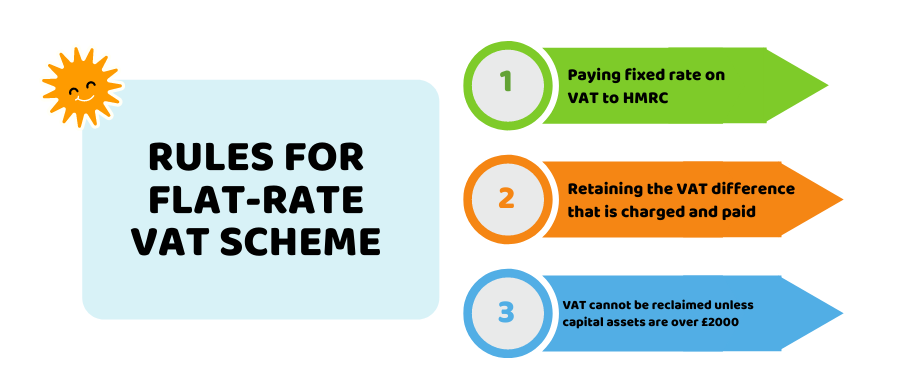 Flat Rate VAT Scheme