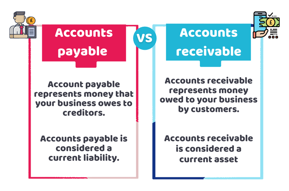 distinguish pledge and assignment of accounts receivable