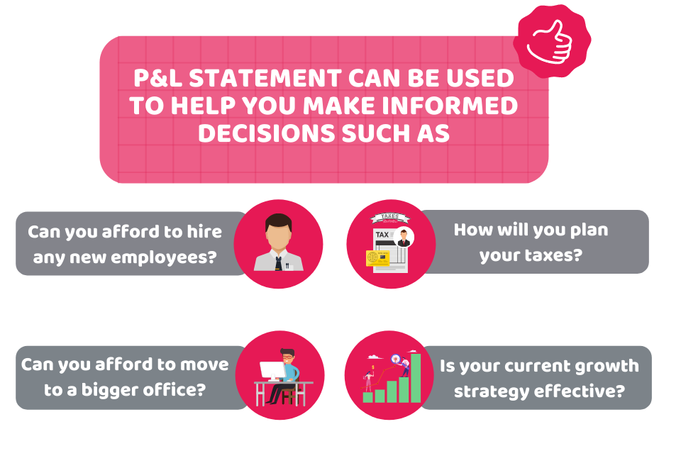 What is Profit and Loss statement