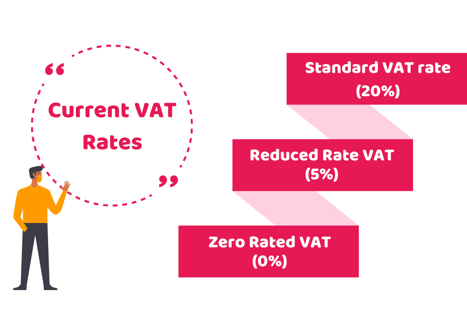 Current VAT rates